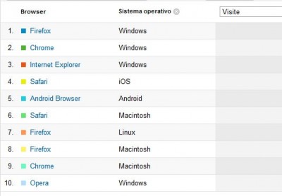 primi10browser.JPG
