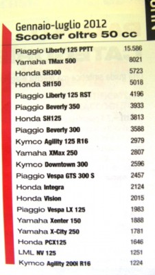 vendite 07,2012 n1.JPG