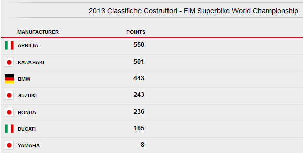 classifica.png