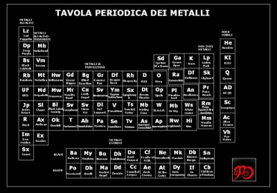 tavola metalli.jpg